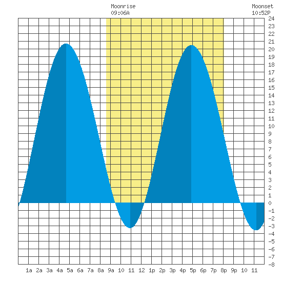 Tuxedni Channel tide chart for Monday, March 11, 2024