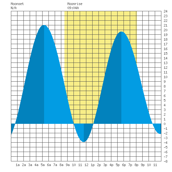 Tuxedni Channel tide chart for Tuesday, March 12, 2024