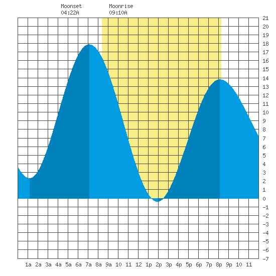 Tuxedni Channel tide chart for Friday, March 15, 2024