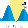 Tuxedni Channel tide chart for Friday, March 15, 2024