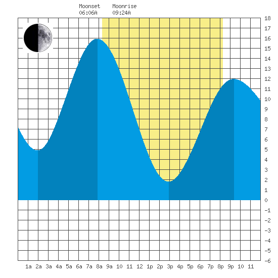 Tuxedni Channel tide chart for Saturday, March 16, 2024