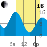 Tuxedni Channel tide chart for Saturday, March 16, 2024