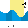 Tuxedni Channel tide chart for Monday, March 18, 2024