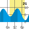 Tuxedni Channel tide chart for Thursday, March 21, 2024