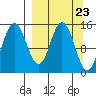 Tuxedni Channel tide chart for Saturday, March 23, 2024
