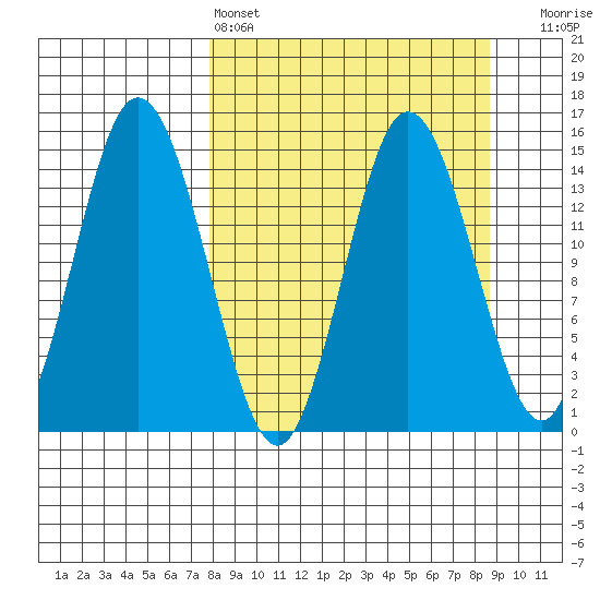 Tuxedni Channel tide chart for Tuesday, March 26, 2024