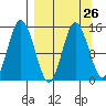 Tuxedni Channel tide chart for Tuesday, March 26, 2024