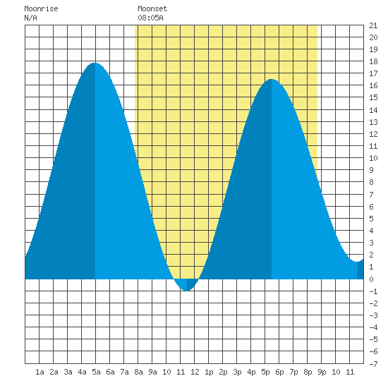Tuxedni Channel tide chart for Wednesday, March 27, 2024
