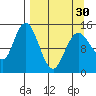 Tuxedni Channel tide chart for Saturday, March 30, 2024