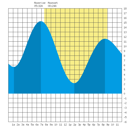 Tuxedni Channel tide chart for Sunday, March 31, 2024