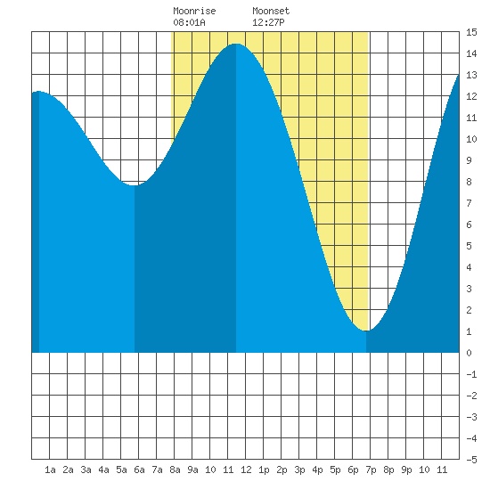 Tuxedni Channel tide chart for Wednesday, March 6, 2024