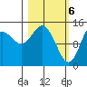 Tuxedni Channel tide chart for Wednesday, March 6, 2024