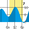 Tuxedni Channel tide chart for Thursday, March 7, 2024