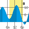 Tuxedni Channel tide chart for Friday, March 8, 2024