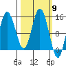Tuxedni Channel tide chart for Saturday, March 9, 2024