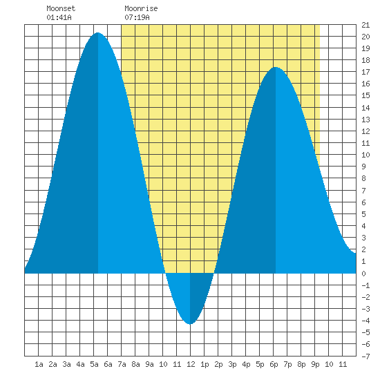 Tuxedni Channel tide chart for Thursday, April 11, 2024