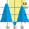 Tuxedni Channel tide chart for Thursday, April 11, 2024