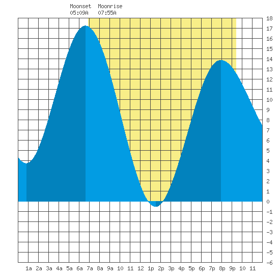 Tuxedni Channel tide chart for Saturday, April 13, 2024