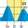 Tuxedni Channel tide chart for Saturday, April 13, 2024