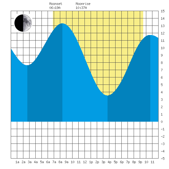Tuxedni Channel tide chart for Monday, April 15, 2024