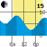 Tuxedni Channel tide chart for Monday, April 15, 2024