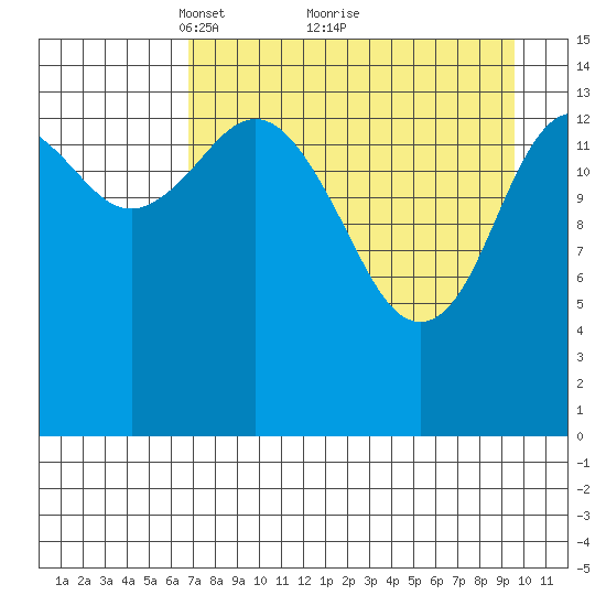 Tuxedni Channel tide chart for Tuesday, April 16, 2024