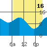 Tuxedni Channel tide chart for Tuesday, April 16, 2024