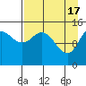 Tuxedni Channel tide chart for Wednesday, April 17, 2024