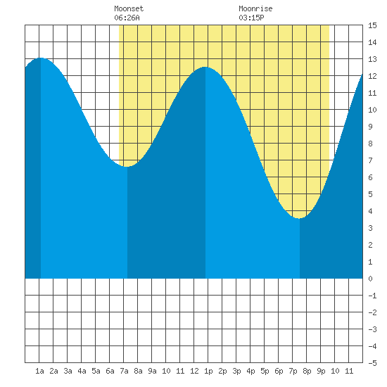 Tuxedni Channel tide chart for Thursday, April 18, 2024