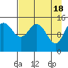Tuxedni Channel tide chart for Thursday, April 18, 2024