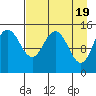 Tuxedni Channel tide chart for Friday, April 19, 2024