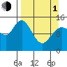 Tuxedni Channel tide chart for Monday, April 1, 2024