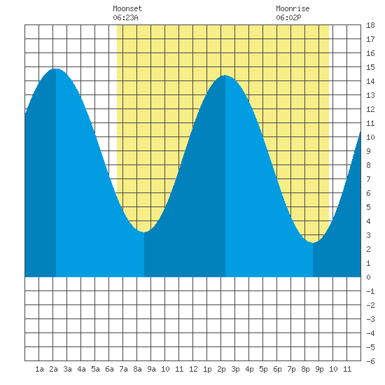 Tuxedni Channel tide chart for Saturday, April 20, 2024