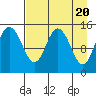 Tuxedni Channel tide chart for Saturday, April 20, 2024
