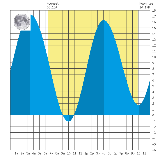 Tuxedni Channel tide chart for Tuesday, April 23, 2024