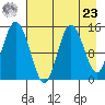 Tuxedni Channel tide chart for Tuesday, April 23, 2024