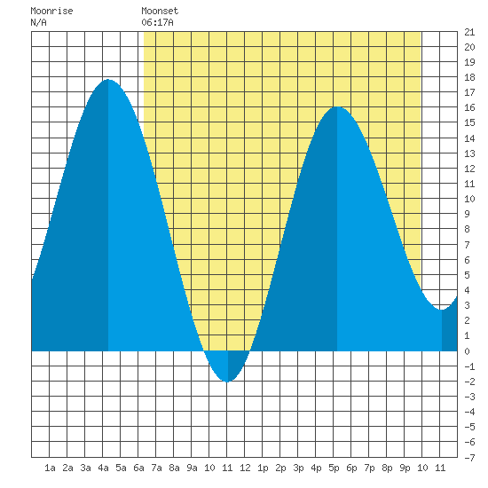 Tuxedni Channel tide chart for Thursday, April 25, 2024