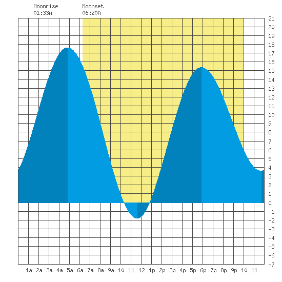 Tuxedni Channel tide chart for Friday, April 26, 2024
