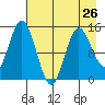 Tuxedni Channel tide chart for Friday, April 26, 2024