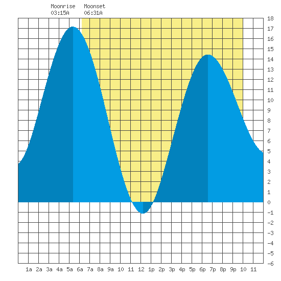 Tuxedni Channel tide chart for Saturday, April 27, 2024
