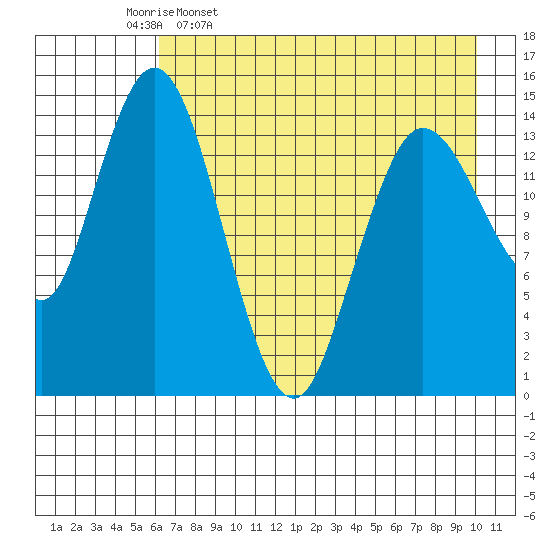 Tuxedni Channel tide chart for Sunday, April 28, 2024