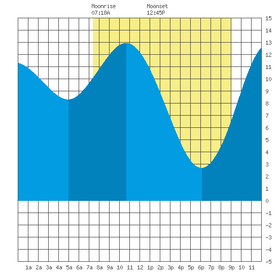 Tuxedni Channel tide chart for Wednesday, April 3, 2024