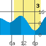 Tuxedni Channel tide chart for Wednesday, April 3, 2024
