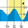 Tuxedni Channel tide chart for Thursday, April 4, 2024