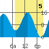Tuxedni Channel tide chart for Friday, April 5, 2024