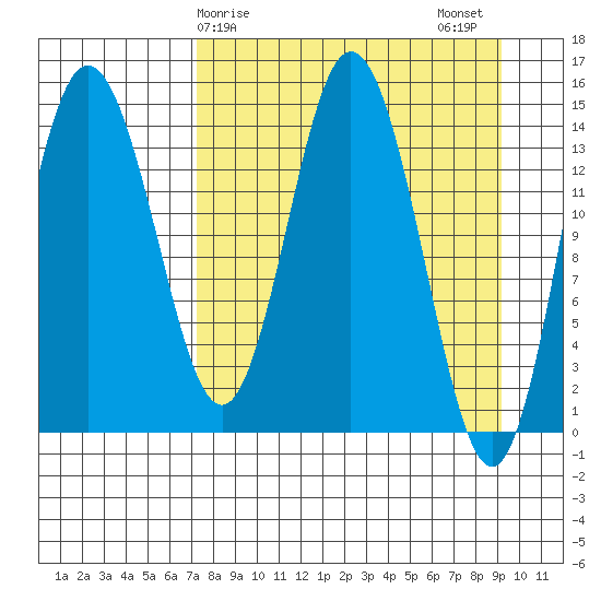 Tuxedni Channel tide chart for Saturday, April 6, 2024