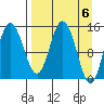 Tuxedni Channel tide chart for Saturday, April 6, 2024