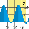 Tuxedni Channel tide chart for Sunday, April 7, 2024
