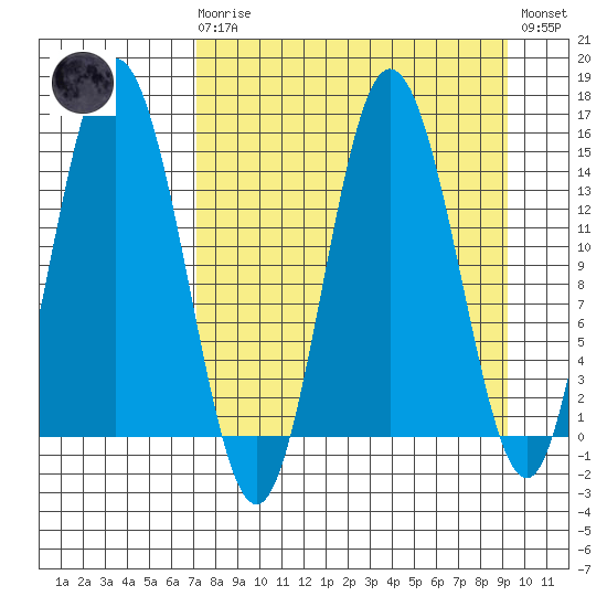 Tuxedni Channel tide chart for Monday, April 8, 2024