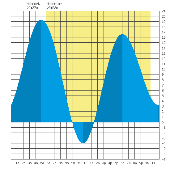 Tuxedni Channel tide chart for Friday, May 10, 2024